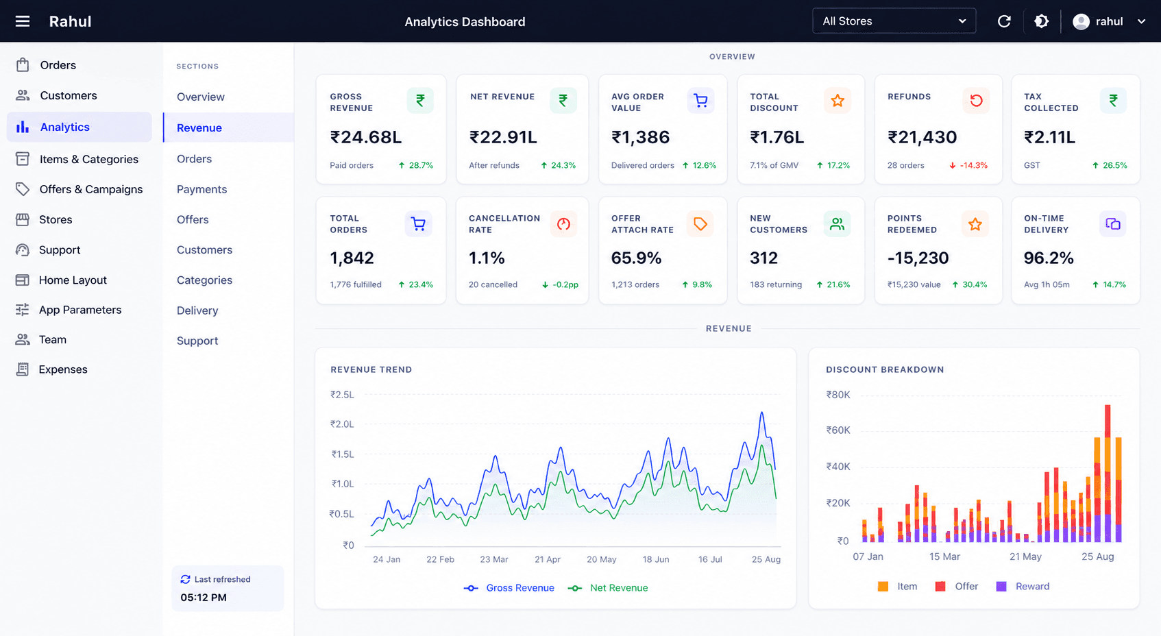 Date with Nuts administration dashboard